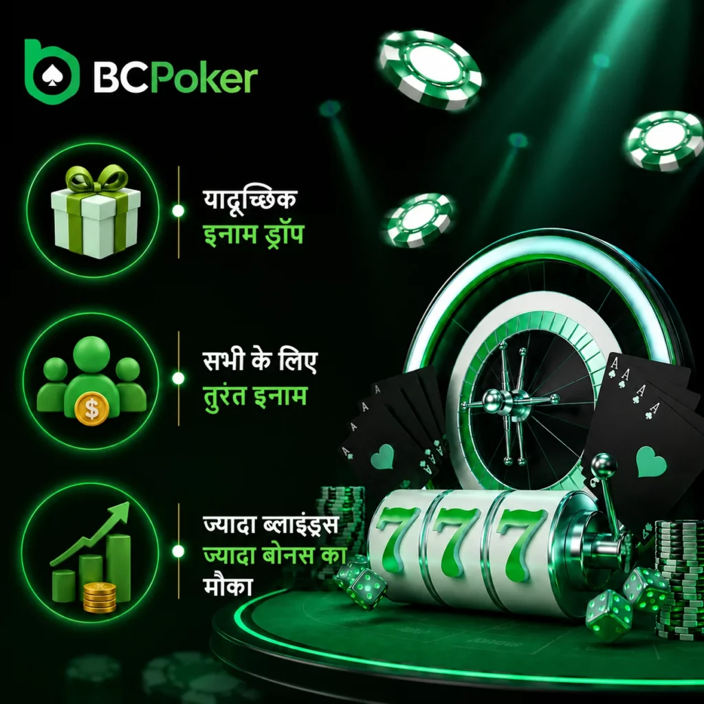 हिंदी में BC Poker बोनस बैनर जिसमें रैंडम प्राइज ड्रॉप, इंस्टेंट रिवॉर्ड्स और हाई ब्लाइंड्स बोनस विजुअल्स दिखाए गए हैं