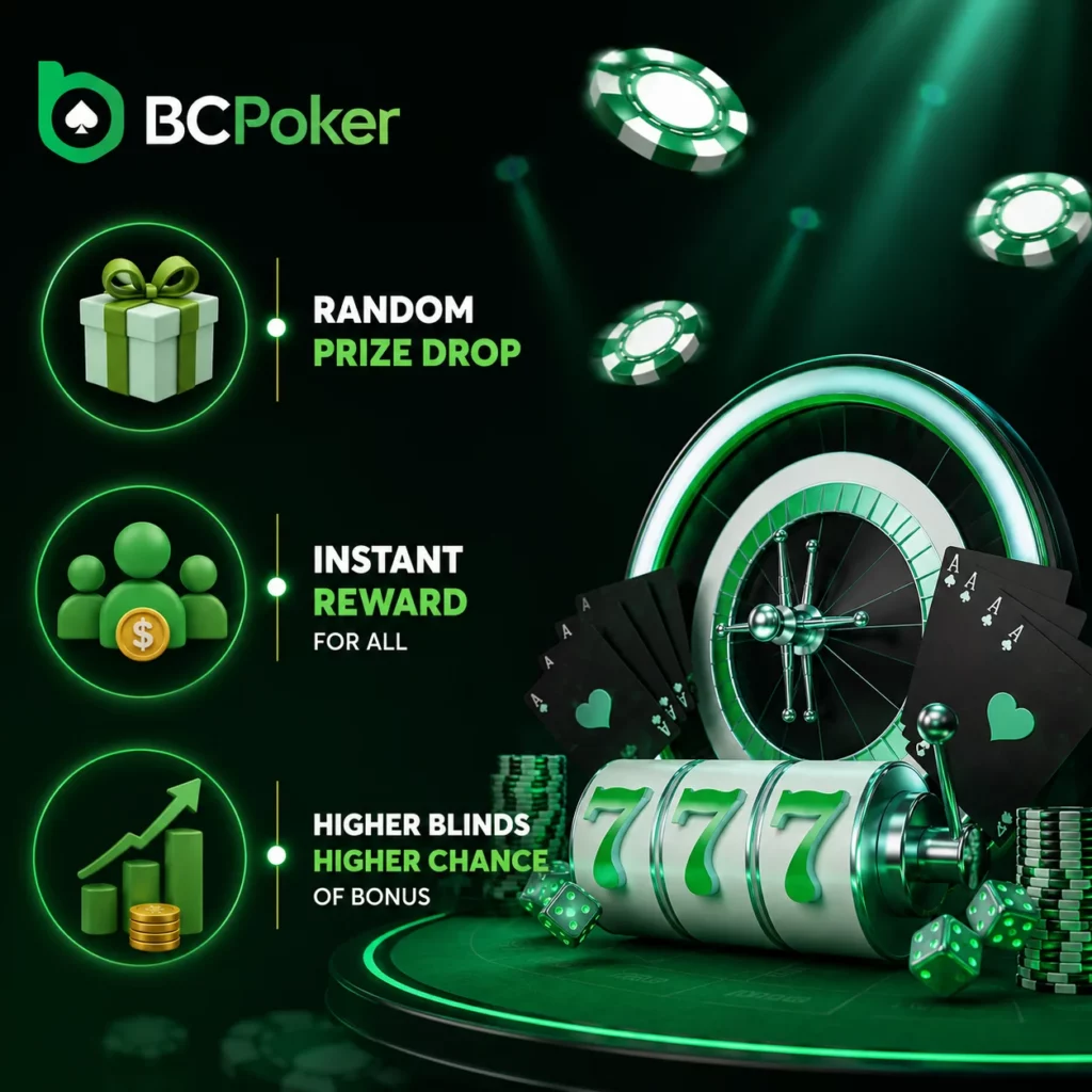 BC Poker random table bonus infographic with instant rewards, prize drops and poker casino visuals