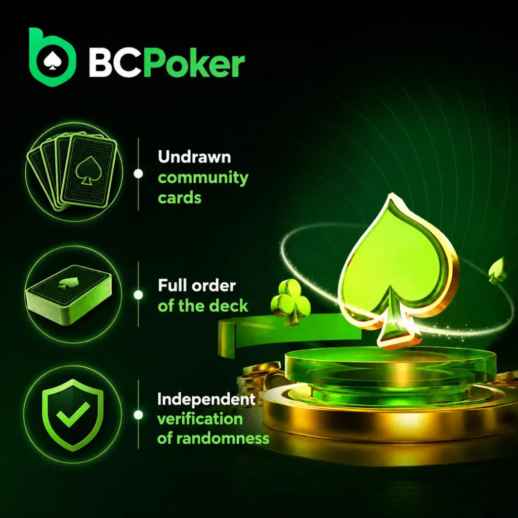 BC Poker provably fair system infographic with deck order, community cards and randomness verification visuals